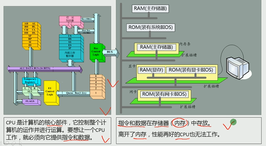 计算机组成模型