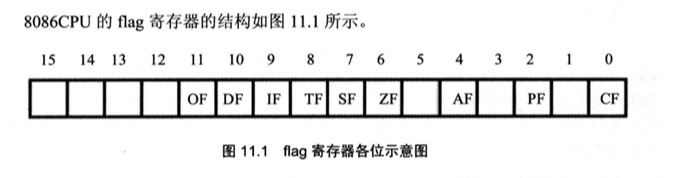 标志寄存器各位含义