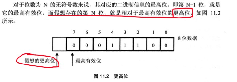 CF 进位示意