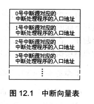 中断向量表示意