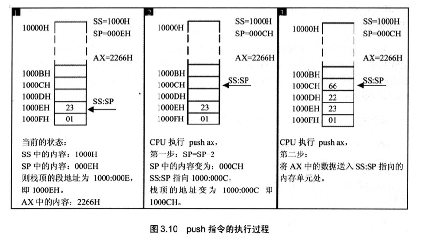 push 过程