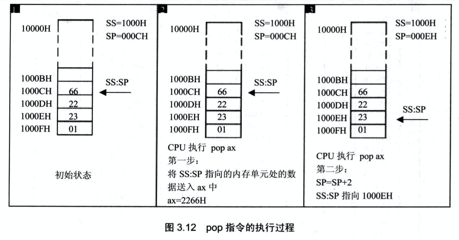 pop 过程