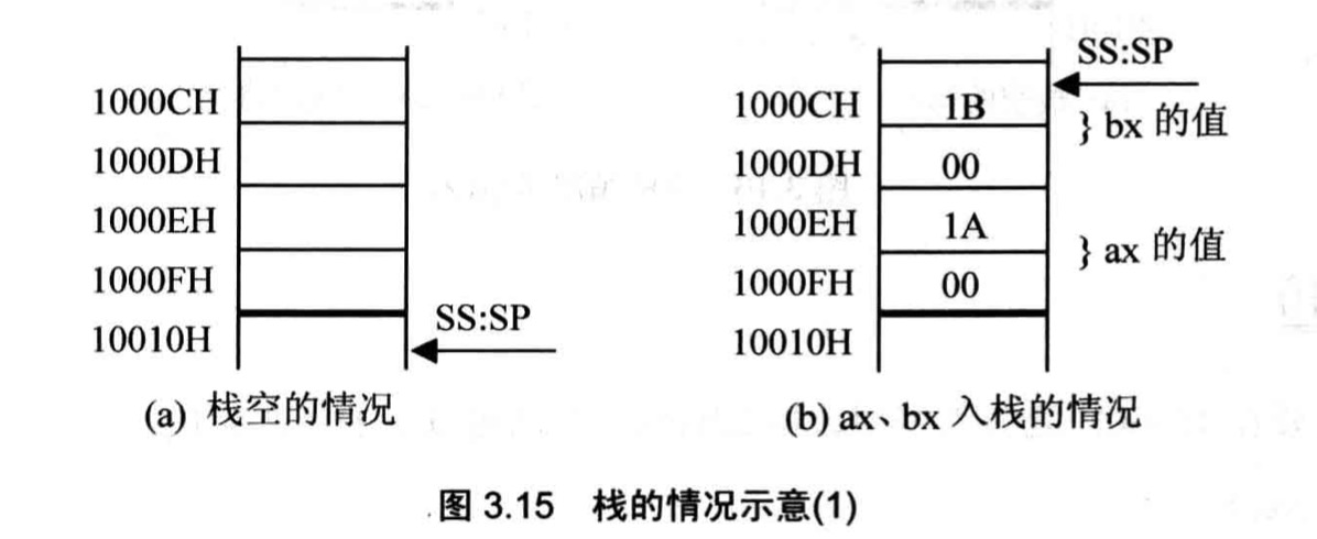 栈恢复示意