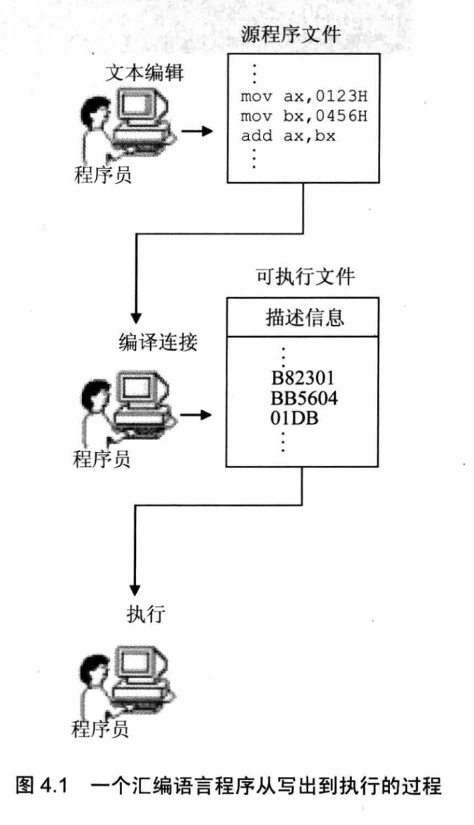 编译连接过程