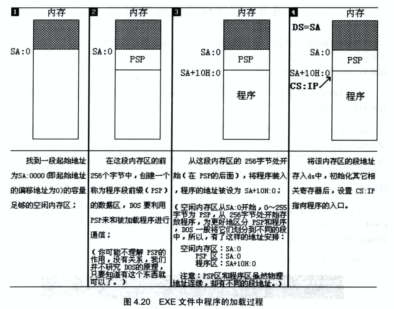 程序加载过程