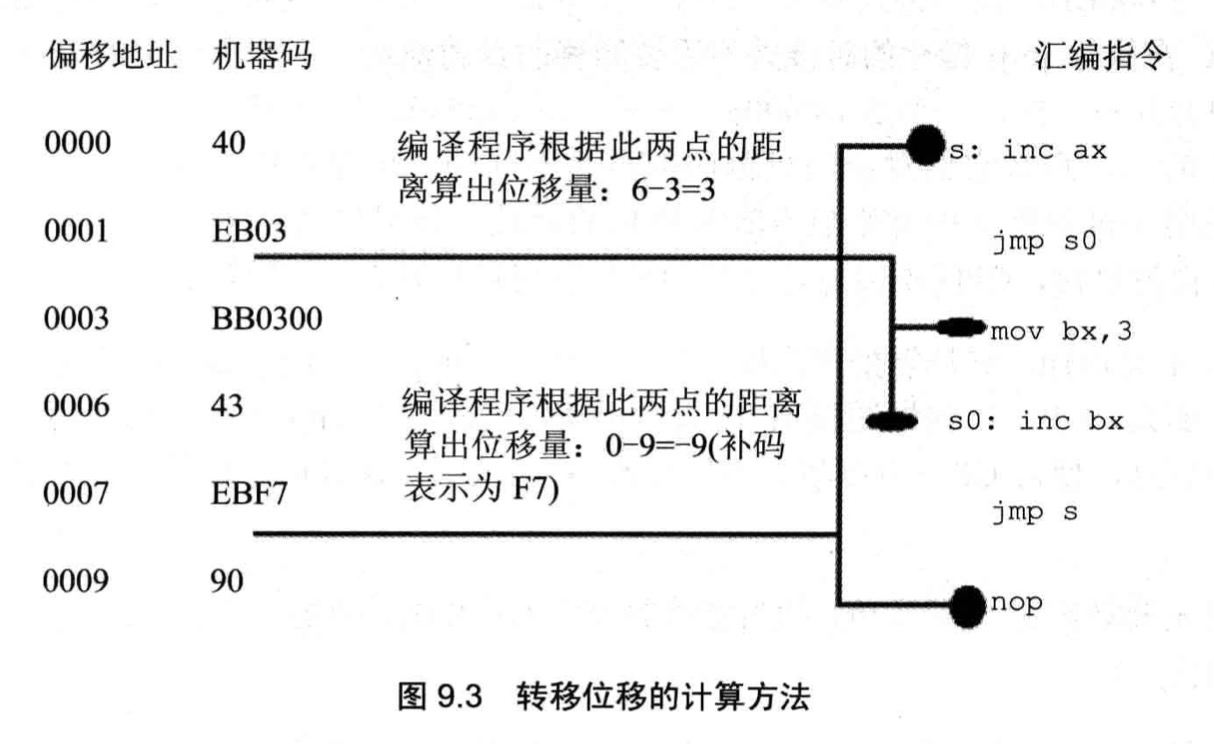 短转移位移计算